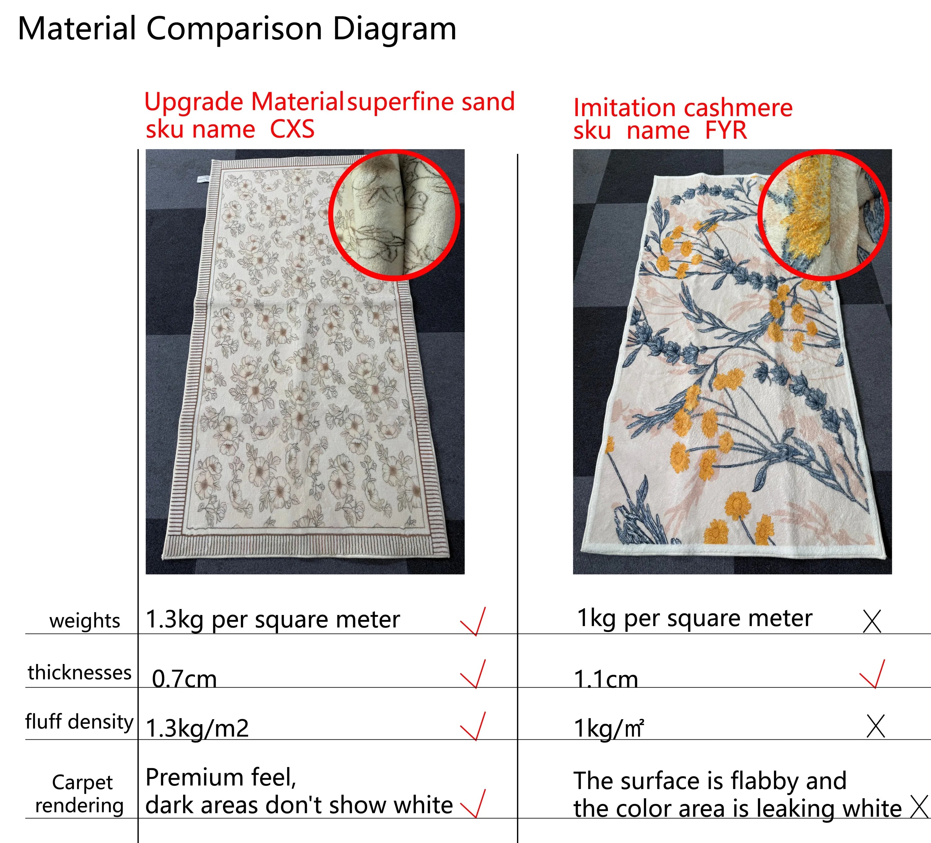 Navak Carpet Exklusiver Picksins Frischer Kaschmir-Imitat-Teppich, Isolierung, pflegeleicht, Schlafzimmer, Bettdecke, Garderobenteppich, Badezimmer-Fußmatte, Heimdekoration
