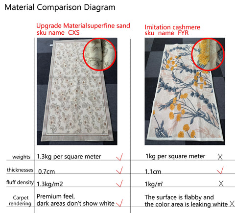 Navak Carpet Exklusiver Picksins Frischer Kaschmir-Imitat-Teppich, Isolierung, pflegeleicht, Schlafzimmer, Bettdecke, Garderobenteppich, Badezimmer-Fußmatte, Heimdekoration